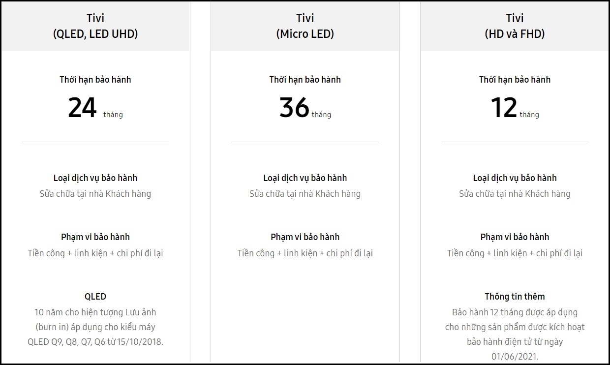 Màn hình TV Samsung bị vỡ do va đập, một trường hợp bị từ chối bảo hành